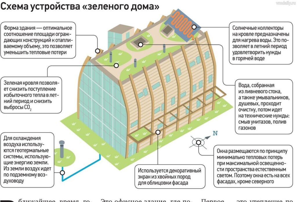 Полезные методы повышения долговечности построек