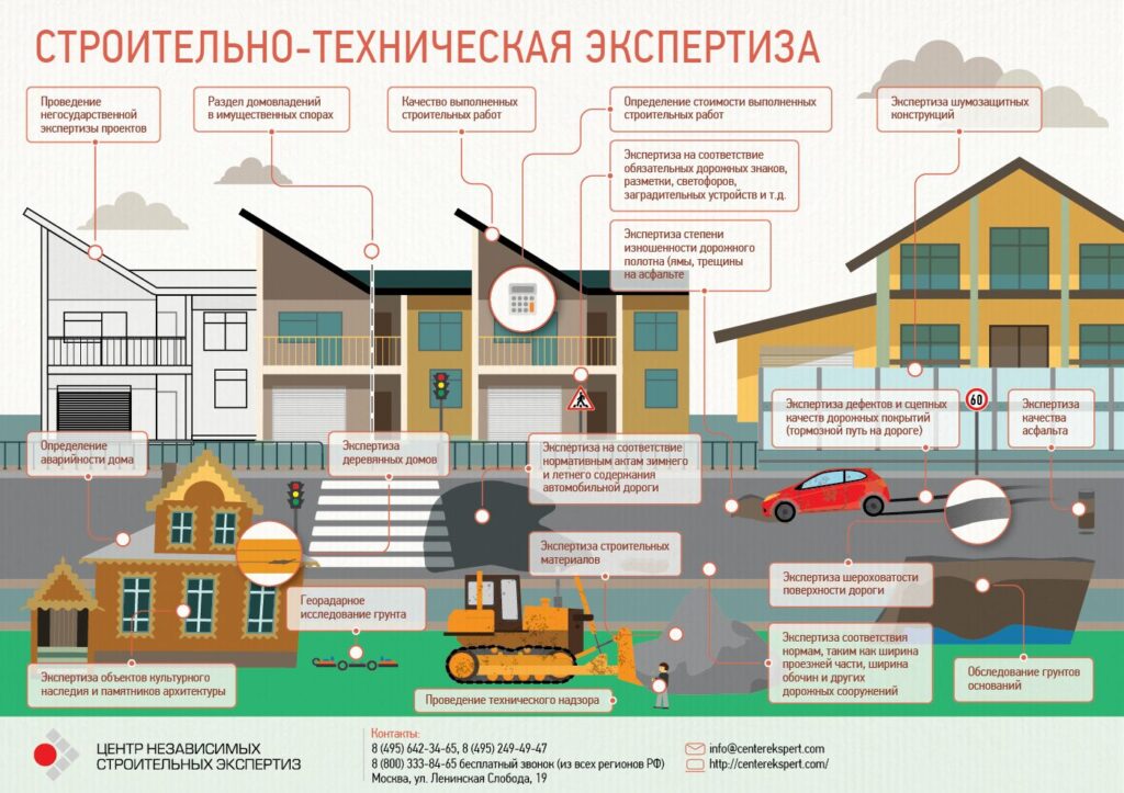 Полезные рекомендации по строительству бетонного забора