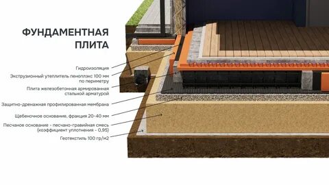 Фундамент для опоры для почтового ящика